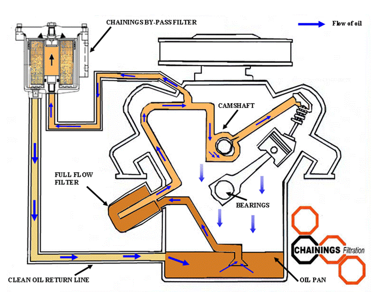 Engine Diagram with Chainings Filter MCH1210L