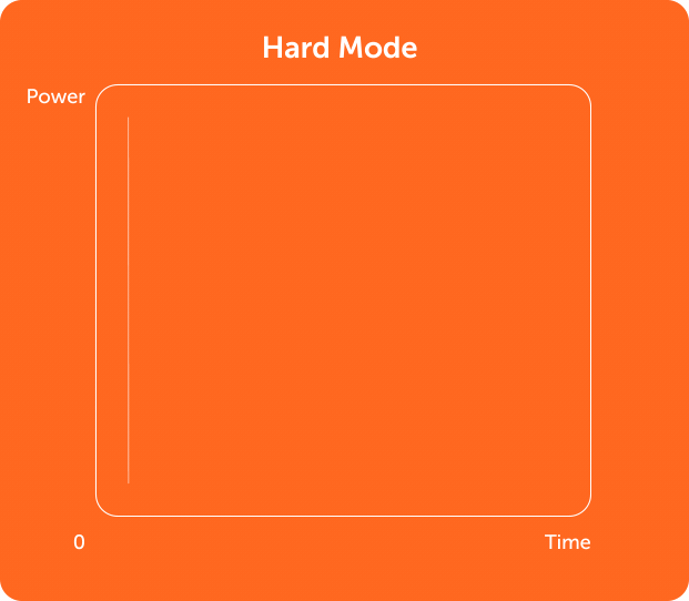 GIF 02_Hard Mode.gif