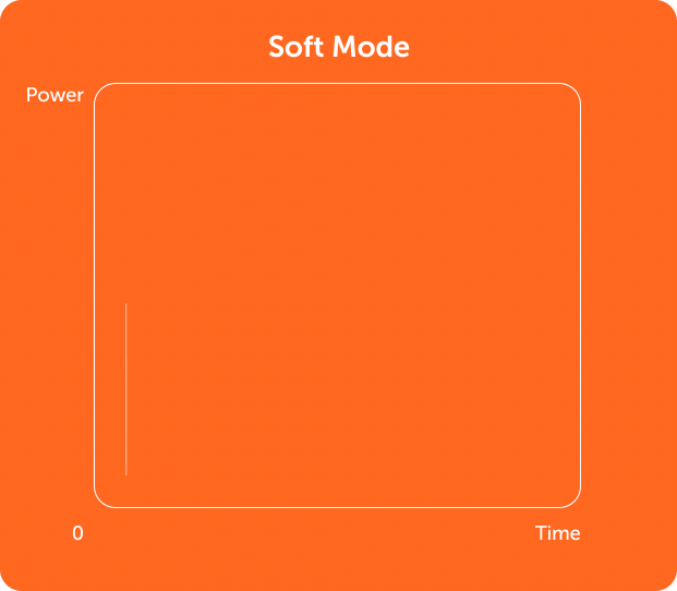 GIF 01_Soft Mode.gif