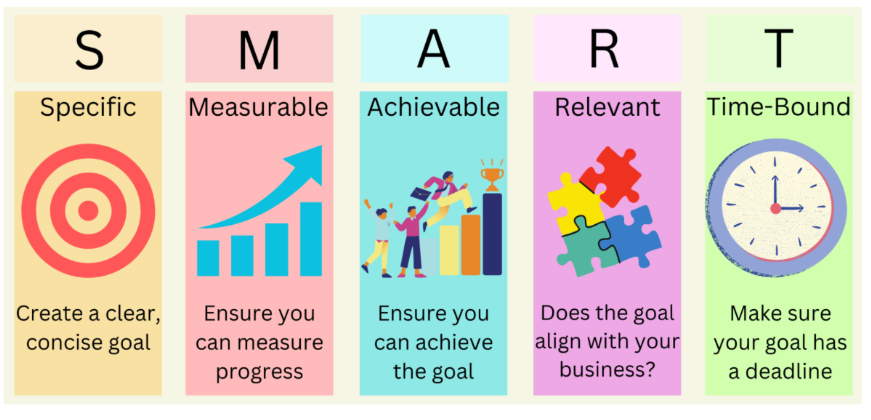 Preparing for Retirement: Building a Timeline