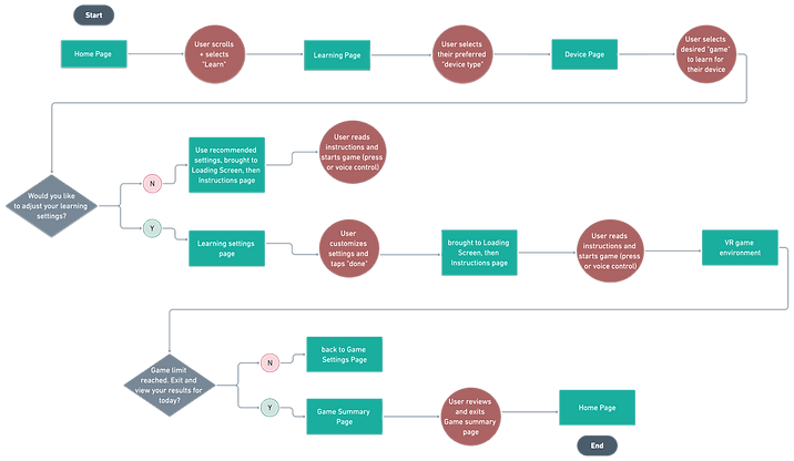 Capstone_Part2@2x (2) 1.png