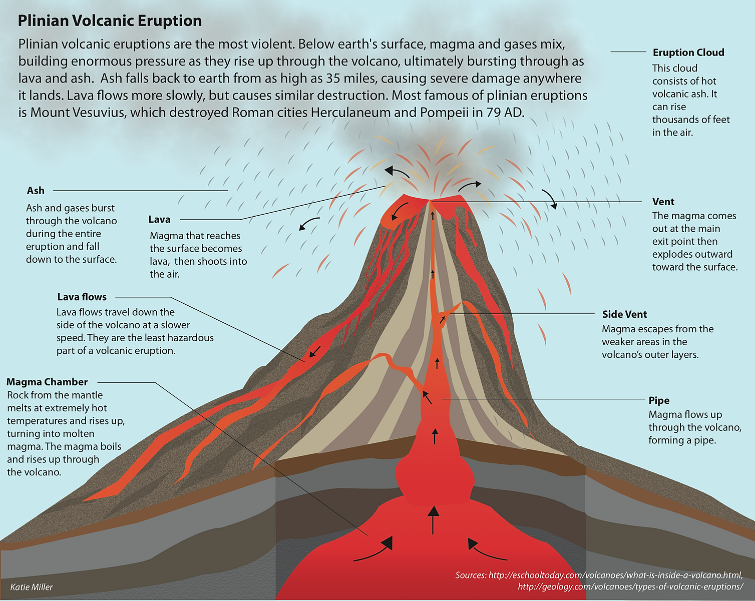 Антивулкан схемы рабочие