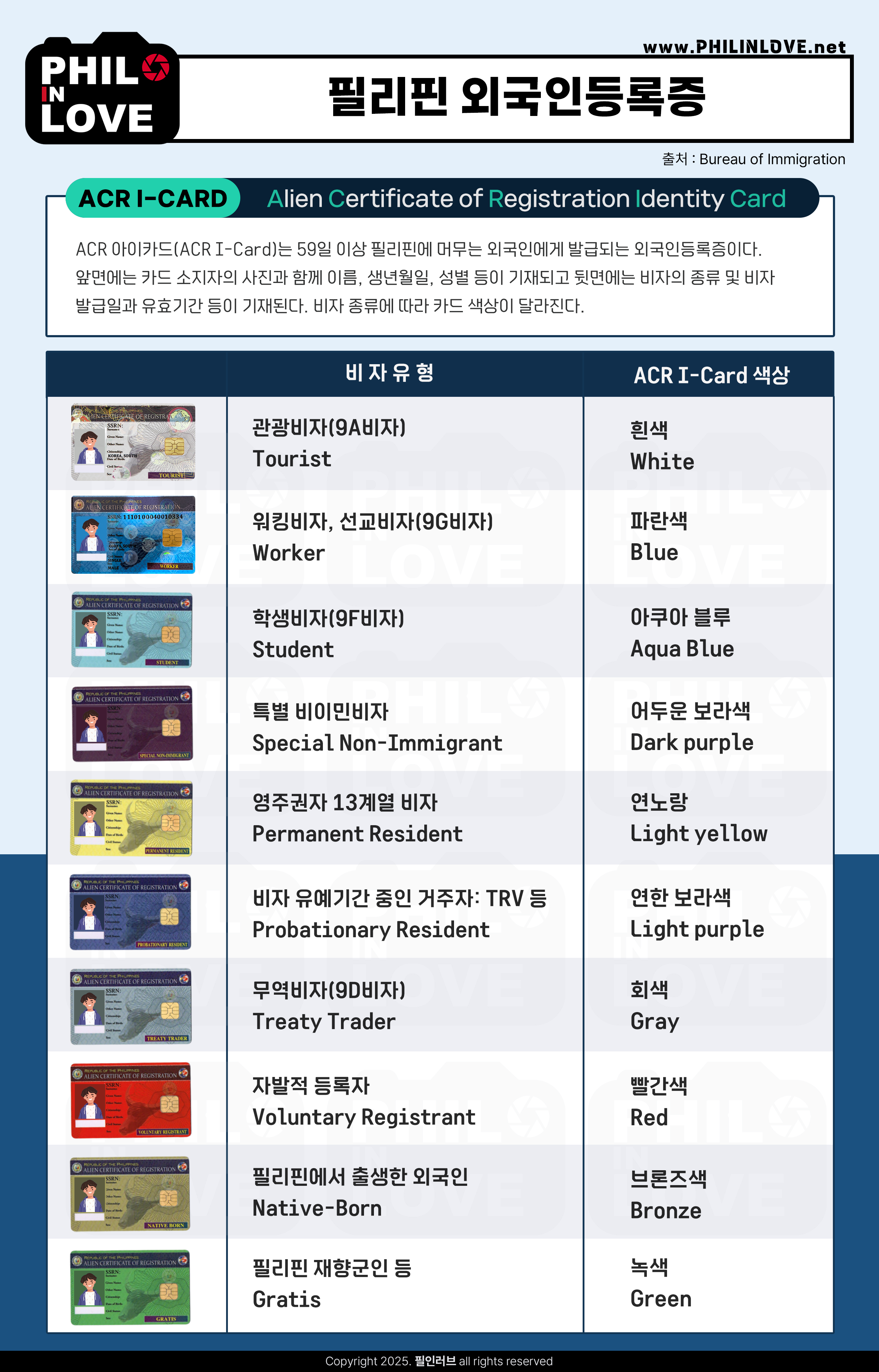 필리핀 이민국: 비자 따라 달라지는 ACR 아이카드(ACR I-Card)의 색상 안내