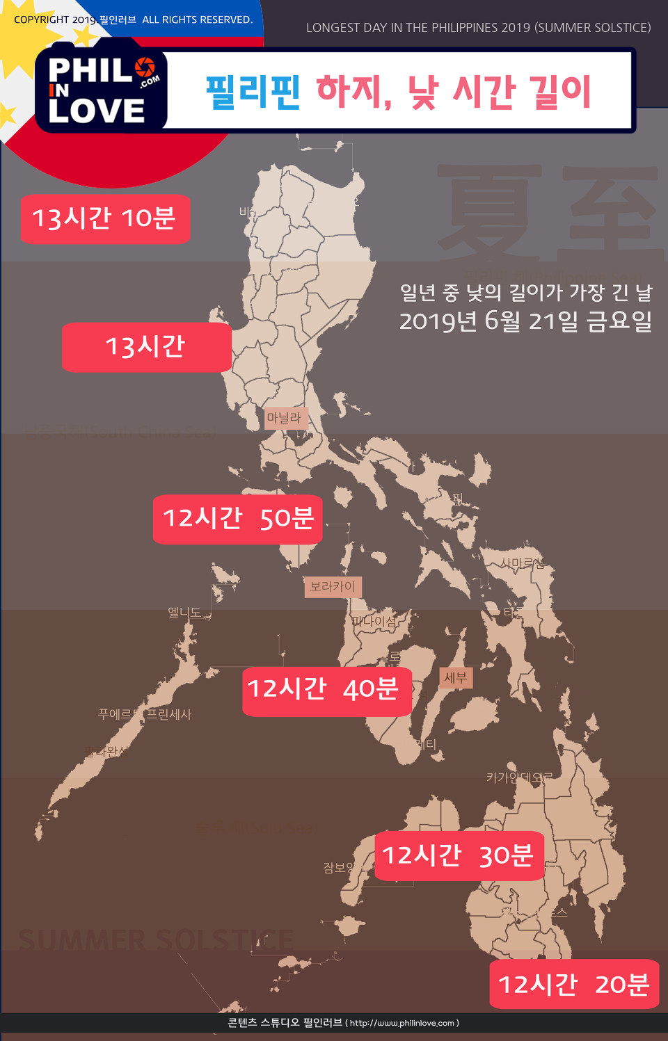 필리핀 하지, 낮 시간 길이