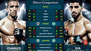 Charles Oliveira vs Ilia Topuria