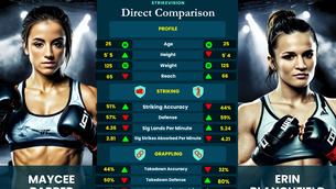 Maycee Barber vs Erin Blanchfield