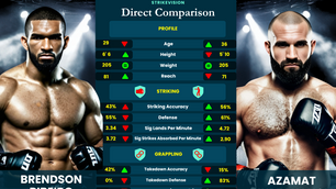 Brendson Ribeiro vs Azamat Murzakanov