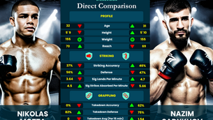 Nazim Sadykhov vs Nikolas Motta