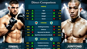 Ismail Naurdiev vs JunYong Park