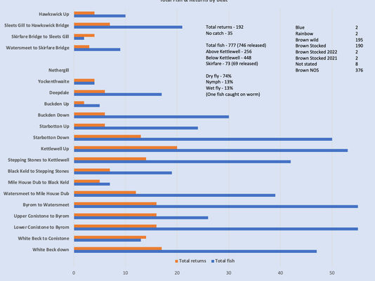 2025 Catch return report