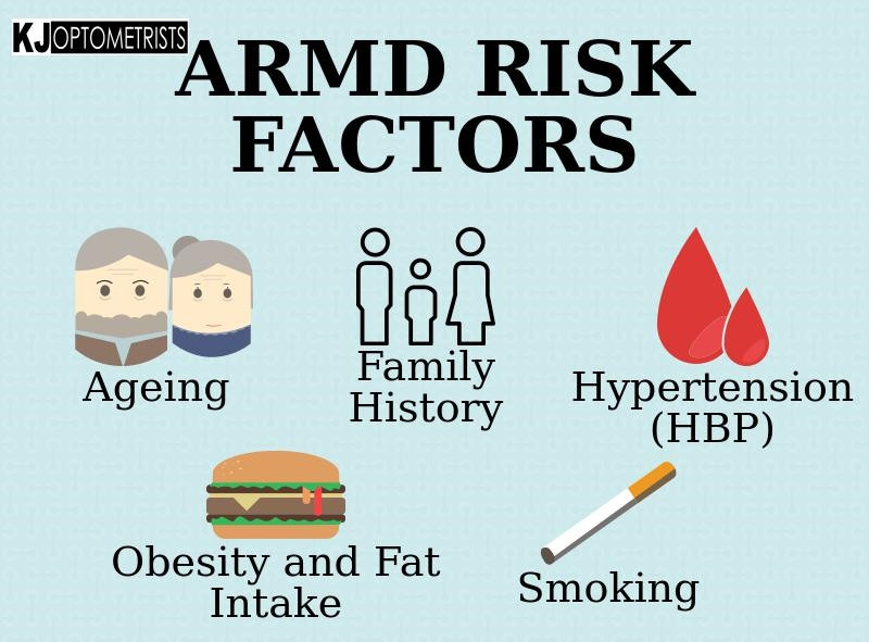 AMD risk factors