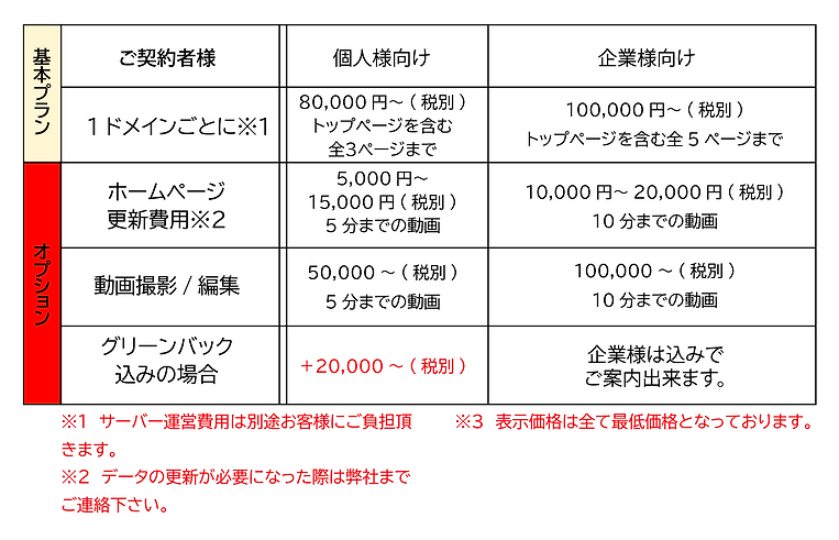 ホームページ&動画制作費用価格表.png