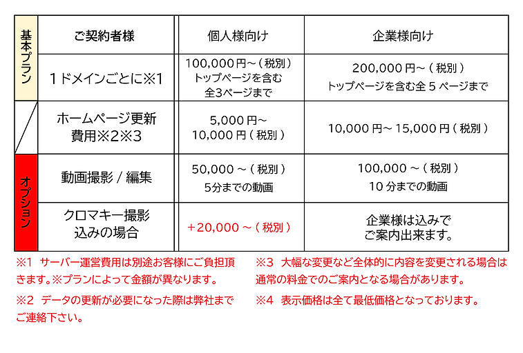 ホームページ&動画制作費用価格表.png