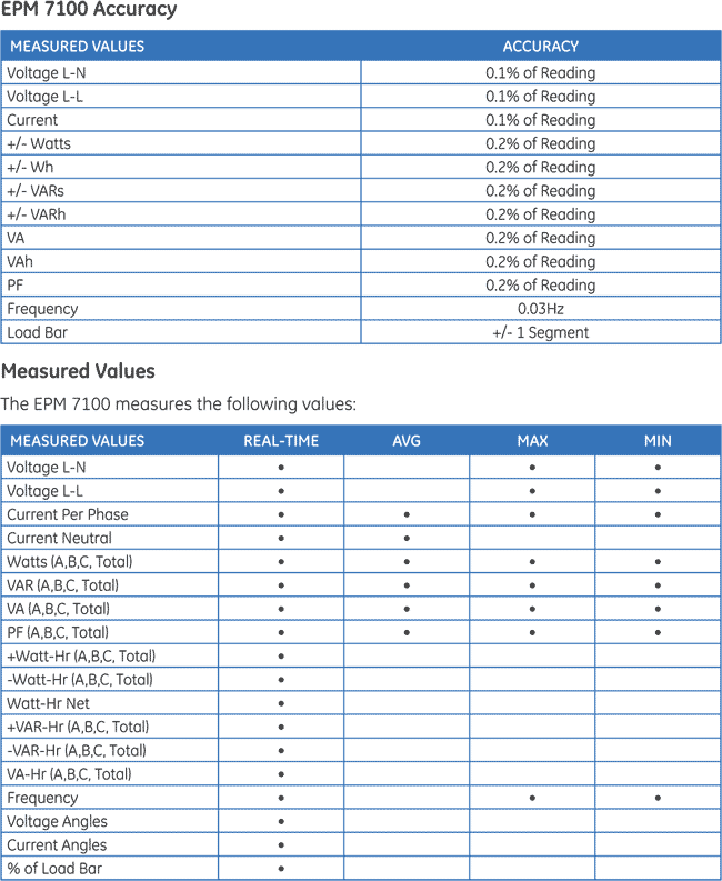 EPM7100-tab4-img2.gif