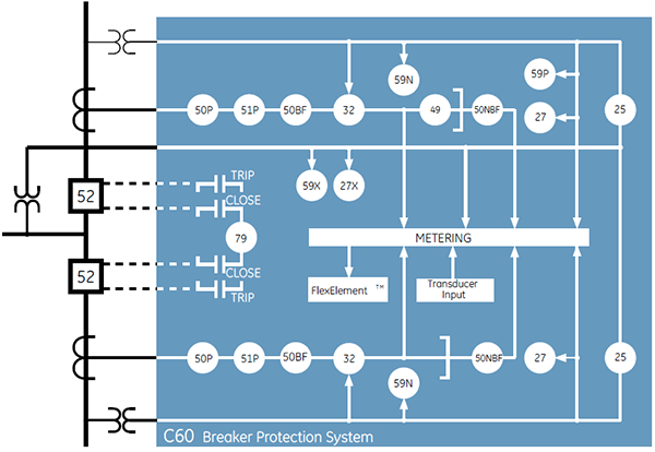 c60-block-diagram-02.gif