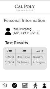 Personal test results