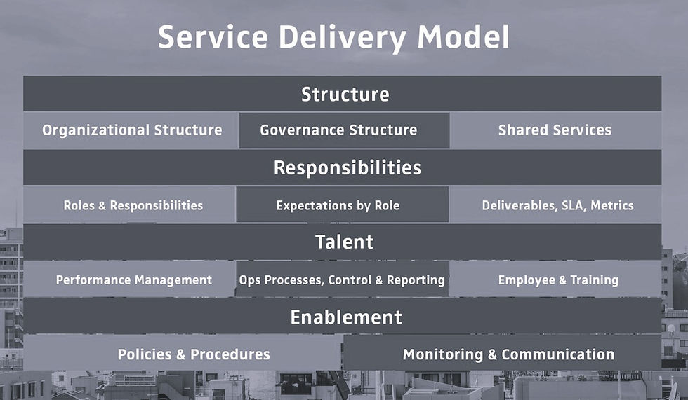Using the Service Delivery Model to Drive Results