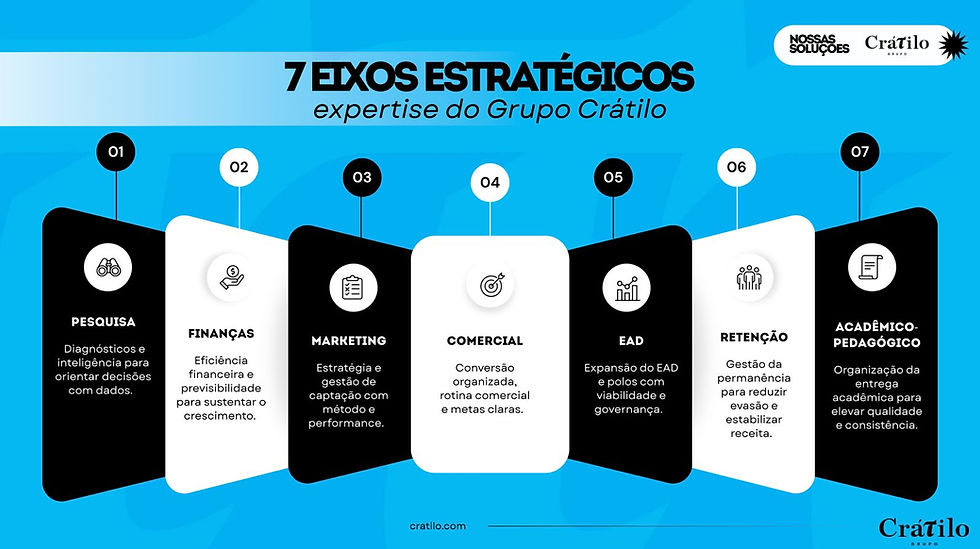 As 7 áreas que sustentam a longevidade de uma IES