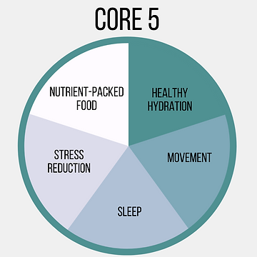 Core Message (19).png