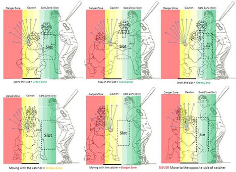 Slot Diagram