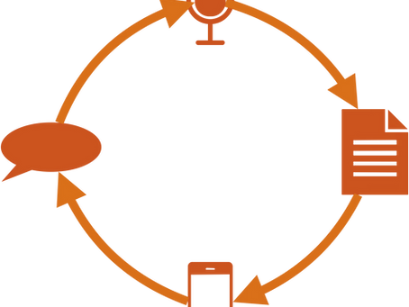Diagram of microphone, written text, phone and speech bubble connected by arrows