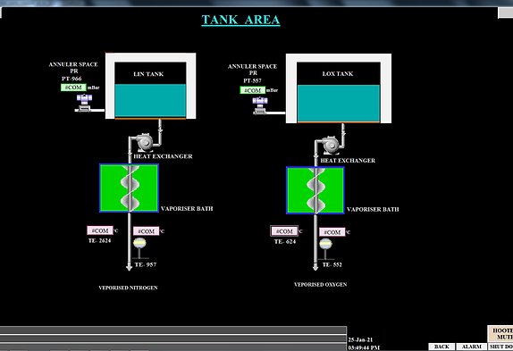 Centralized Data Acquisition System for Oxygen Tonnage System Centralized Data Acquisition System for Oxygen Tonnage System