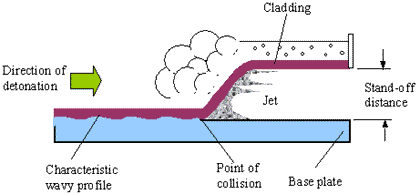 explosion-bonded-clad-plate-tesco.gif