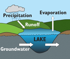 groundwater.gif