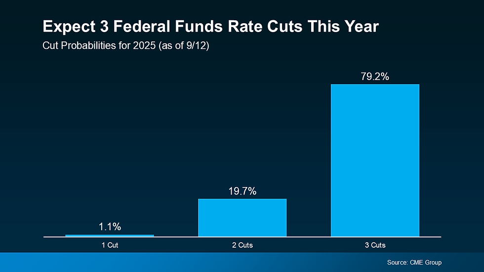 expect 3 fed cuts this year