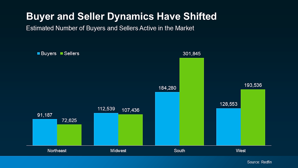 housz buyer and seller dynamics