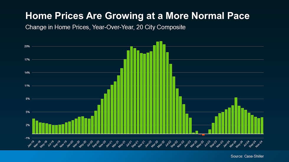 home prices are growing at a normal pace