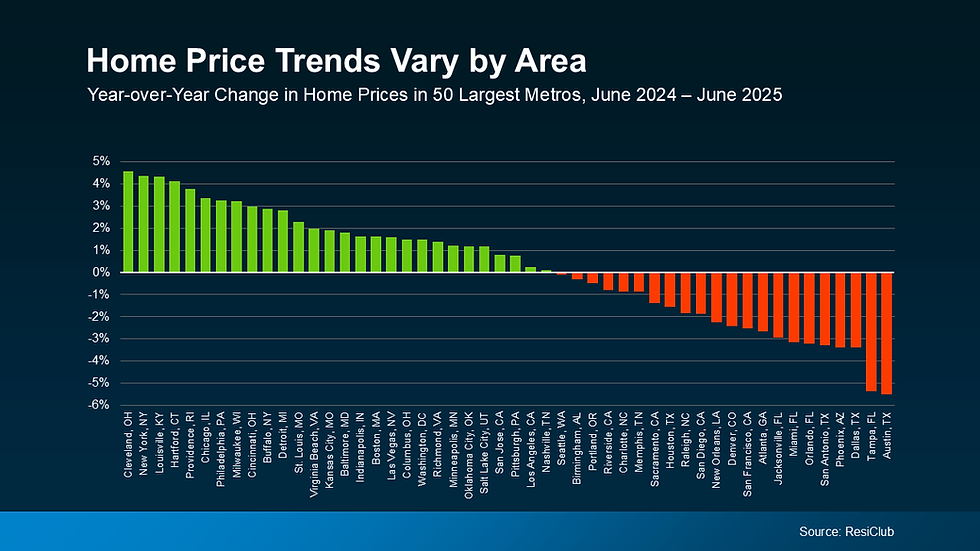 housz price trends vary lot by area