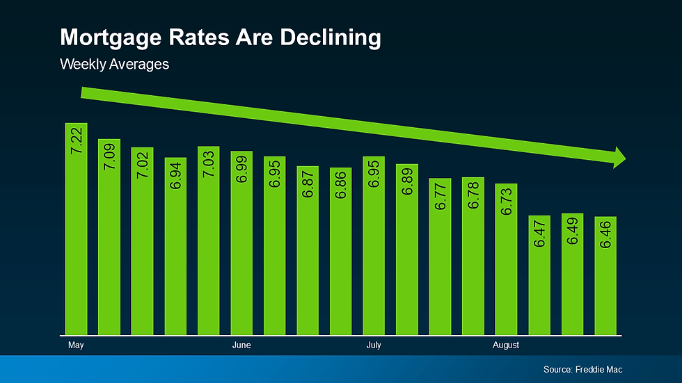 mortgage rates are going down