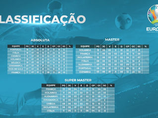 Classificação Eurocopa AABB.