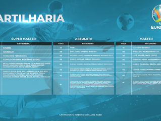 Artilharia Eurocopa AABB!