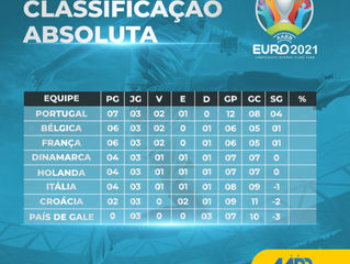 Resultados dos jogos Eurocopa. 
