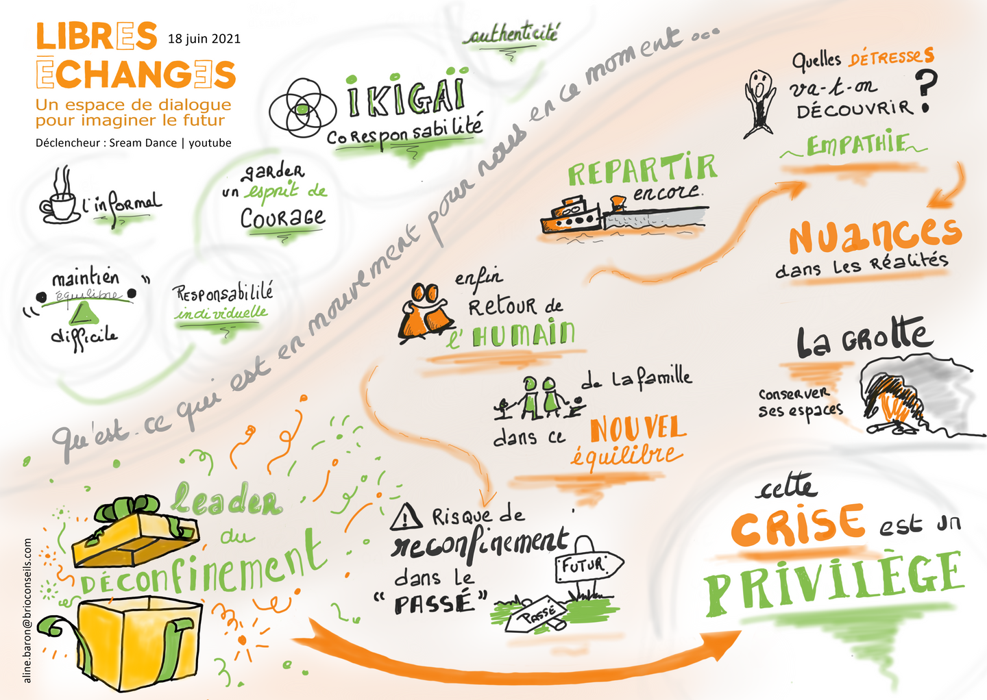 Libres Echanges_Deconfinement_2021-06-18