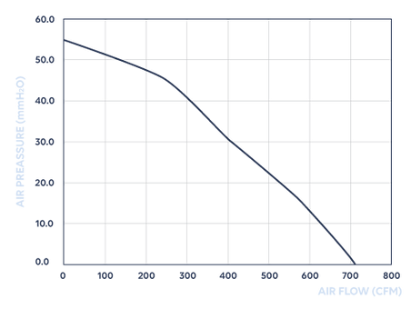 Air Pressure / Air Flow 150mm