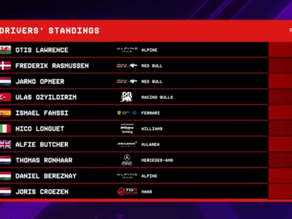 F1 Esports Roundup