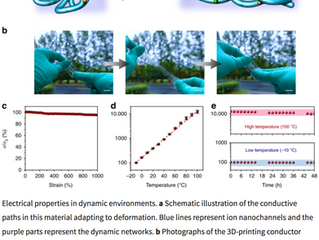 Print flexible electronics with the A2200...