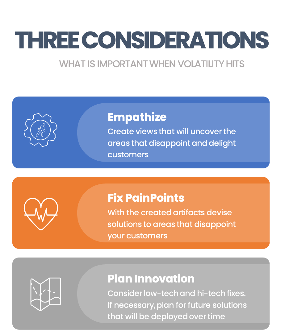 Volatility - Three Considerations