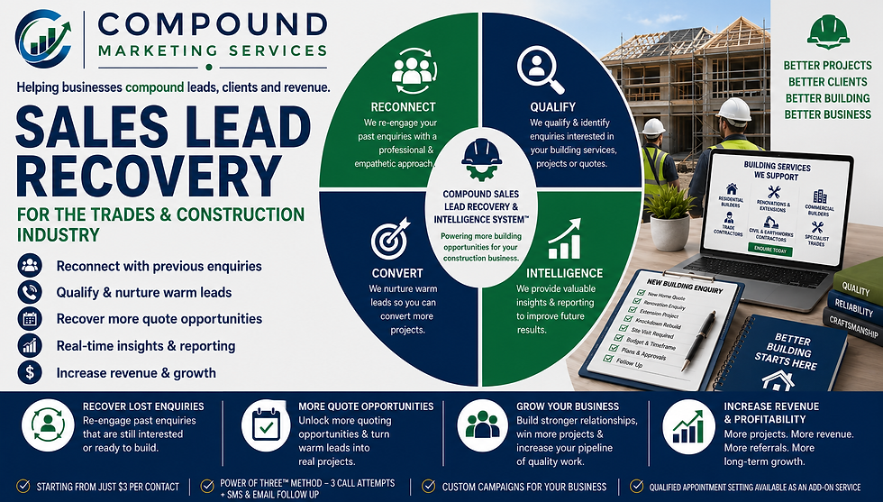 Sales Lead Recovery poster for Compound Marketing Services, with construction site, workers, laptop, and lead recovery diagram.
