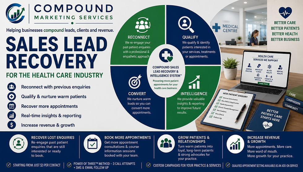 Sales Lead Recovery for Cosmetic Dentists | Compound Marketing Services