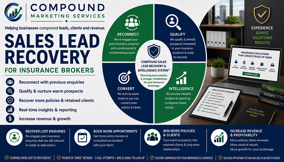 Insurance marketing poster: Sales Lead Recovery for brokers, with infographic, laptop, tablet, and office desk.