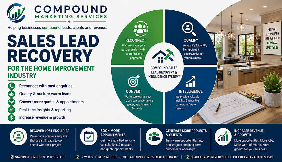 Compound Marketing Services sales lead recovery infographic for home improvement, shown over a bright kitchen and planning desk.