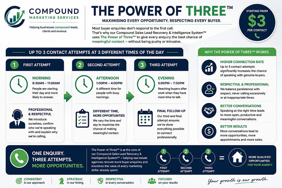 The Power of Three™ Sales Lead Recovery Method: A Smarter Approach to Recovering Lost Sales Opportunities