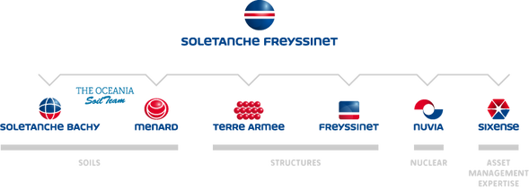 Soletanche Freyssinet Company Structure Diagram