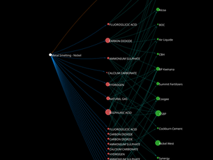 Circular Ecosystems Mapping Kwinana’s Industrial Areas Symbosis