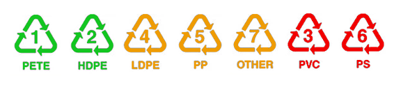 What you can; possibly and can't recycle