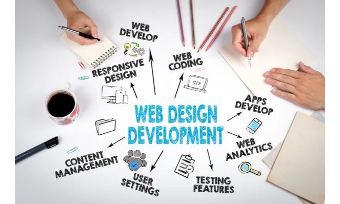 Trends in Web Design Michigan - Creative Partner